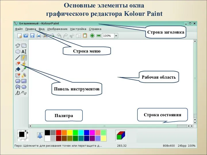 Строка заголовка Панель инструментов Строка меню Рабочая область Основные элементы окна