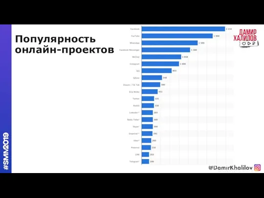 Популярность онлайн-проектов