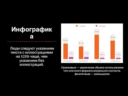 Инфографика Люди следуют указаниям текста с иллюстрациями на 323% чаще, чем