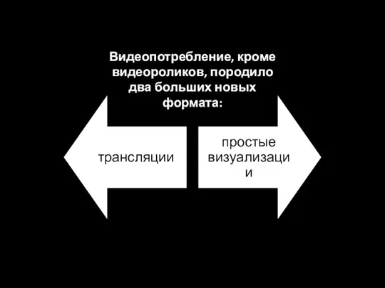 Видеопотребление, кроме видеороликов, породило два больших новых формата: