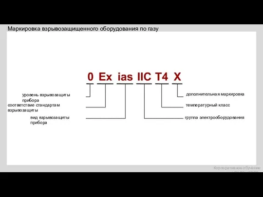 Маркировка взрывозащищенного оборудования по газу Корпоративное обучение «УРАЛЭНЕРГО»