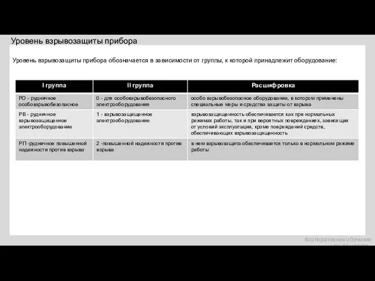 Уровень взрывозащиты прибора Корпоративное обучение «УРАЛЭНЕРГО» Уровень взрывозащиты прибора обозначается в