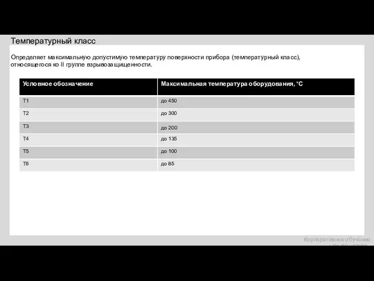 Температурный класс Корпоративное обучение «УРАЛЭНЕРГО» Определяет максимальную допустимую температуру поверхности прибора