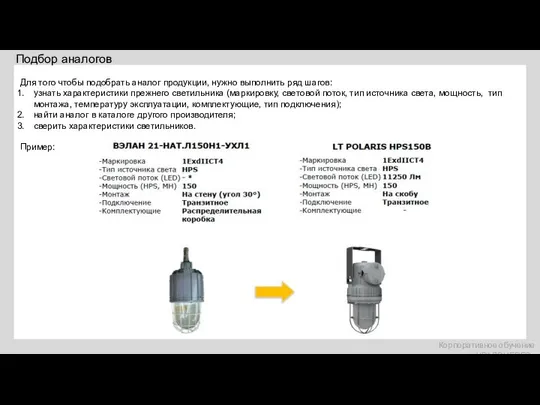 Подбор аналогов Корпоративное обучение «УРАЛЭНЕРГО» Для того чтобы подобрать аналог продукции,