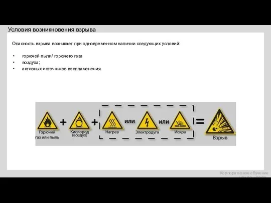 Опасность взрыва возникает при одновременном наличии следующих условий: горючей пыли/ горючего