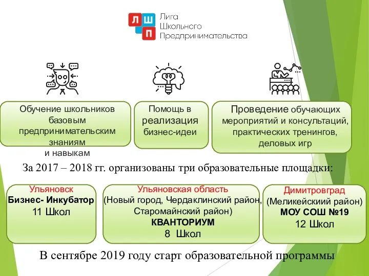 За 2017 – 2018 гг. организованы три образовательные площадки: В сентябре