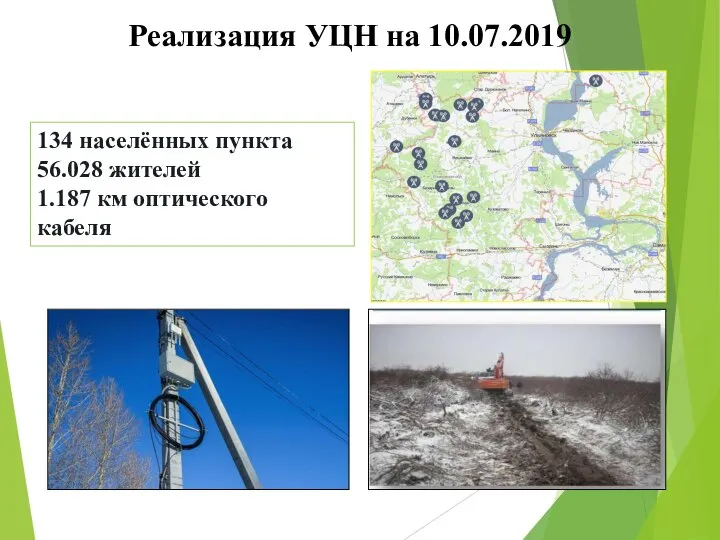 Реализация УЦН на 10.07.2019 134 населённых пункта 56.028 жителей 1.187 км оптического кабеля