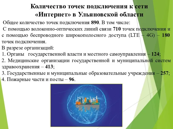 Количество точек подключения к сети «Интернет» в Ульяновской области Общее количество