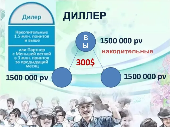 ДИЛЛЕР ВЫ 1500 000 pv накопительные 1500 000 pv 1500 000 pv 300$