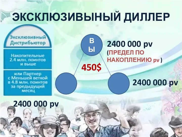 ЭКСКЛЮЗИВЫНЫЙ ДИЛЛЕР ВЫ 2400 000 pv (ПРЕДЕЛ ПО НАКОПЛЕНИЮ pv )