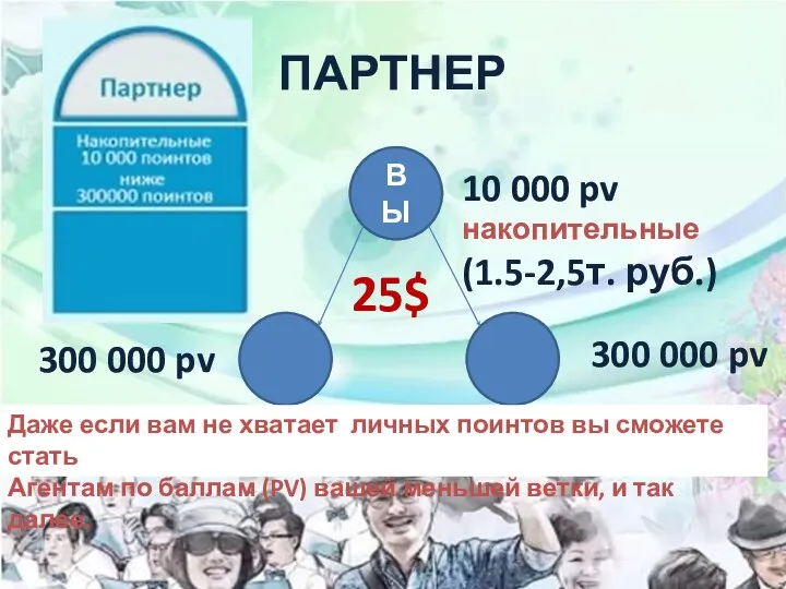 ПАРТНЕР ВЫ 10 000 pv накопительные (1.5-2,5т. руб.) 300 000 pv