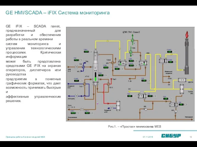 GE HMI/SCADA – iFIX Система мониторинга GE iFIX – SCADA пакет,