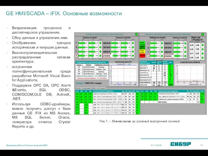 GE HMI/SCADA – iFIX. Основные возможности Визуализация процессов и диспетчерское управление.