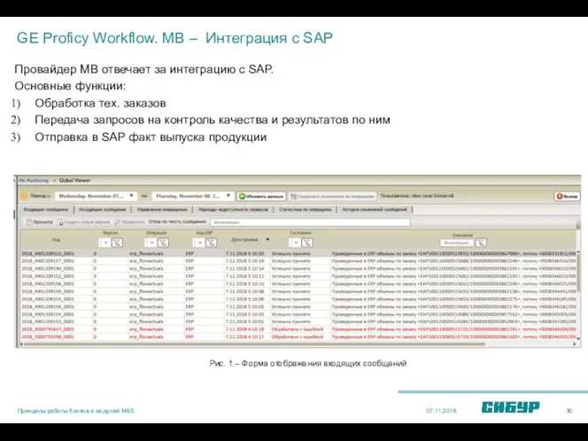 GE Proficy Workflow. MB – Интеграция с SAP Провайдер MB отвечает