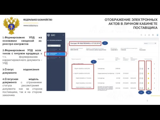 1.Формирование УПД на основании сведений из реестра контрактов 2.Формирование УПД всех