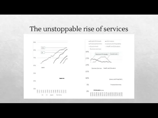 The unstoppable rise of services