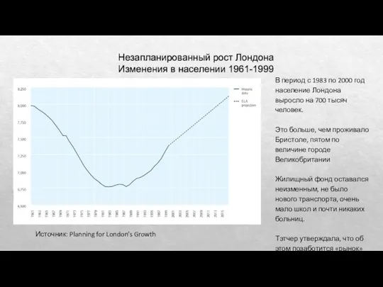 Незапланированный рост Лондона Изменения в населении 1961-1999 В период с 1983