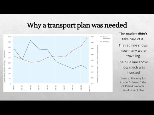 Why a transport plan was needed The market didn’t take care