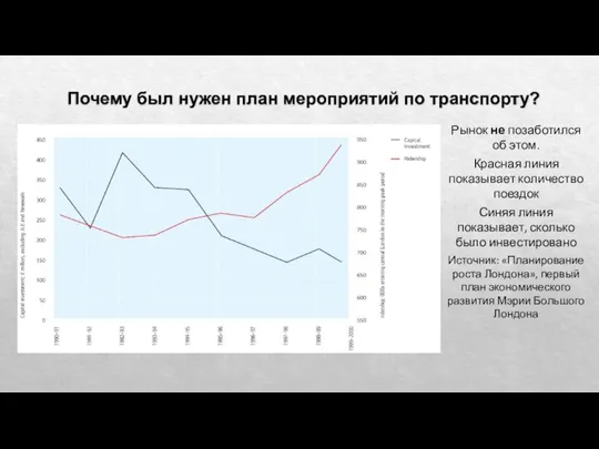 Почему был нужен план мероприятий по транспорту? Рынок не позаботился об