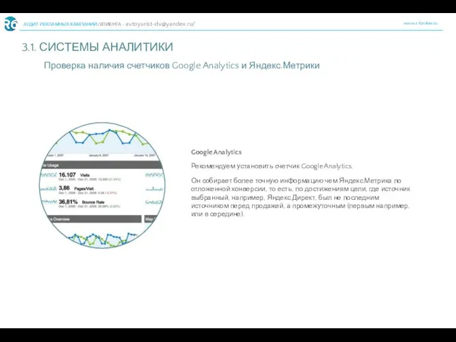 www.r-broker.ru АУДИТ РЕКЛАМНЫХ КАМПАНИЙ /КЛИЕНТА - avtoyurist-dv@yandex.ru/ 3.1. СИСТЕМЫ АНАЛИТИКИ 7
