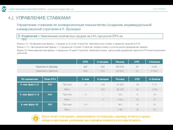 www.r-broker.ru АУДИТ РЕКЛАМНЫХ КАМПАНИЙ /КЛИЕНТА - avtoyurist-dv@yandex.ru/ 4.2. УПРАВЛЕНИЕ СТАВКАМИ 7