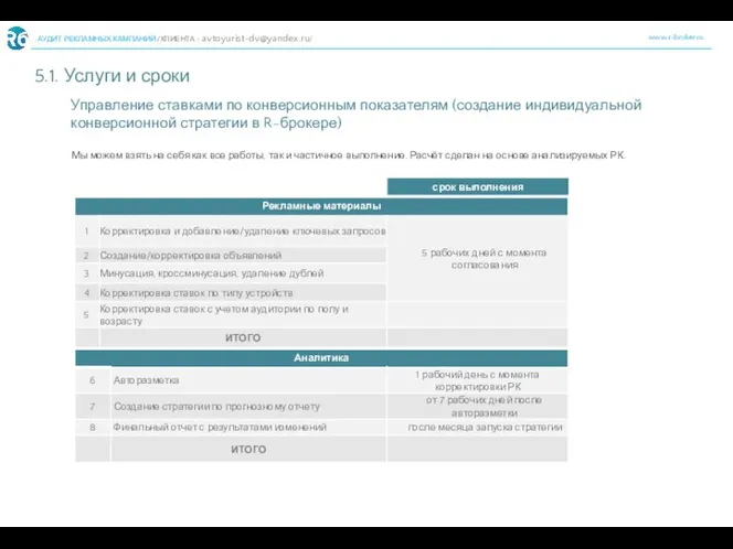 www.r-broker.ru АУДИТ РЕКЛАМНЫХ КАМПАНИЙ /КЛИЕНТА - avtoyurist-dv@yandex.ru/ 5.1. Услуги и сроки