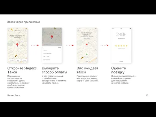 Заказ через приложение Яндекс.Такси 10 Откройте Яндекс.Такси Приложение автоматически определит, где