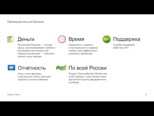 Преимущества для бизнеса Яндекс.Такси 6 Деньги Технологии Яндекса — точные карты,