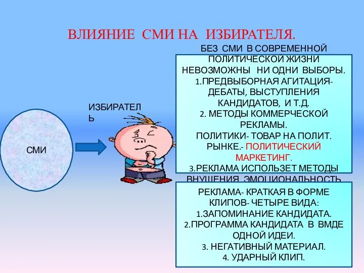 ВЛИЯНИЕ СМИ НА ИЗБИРАТЕЛЯ. СМИ ИЗБИРАТЕЛЬ БЕЗ СМИ В СОВРЕМЕННОЙ ПОЛИТИЧЕСКОЙ