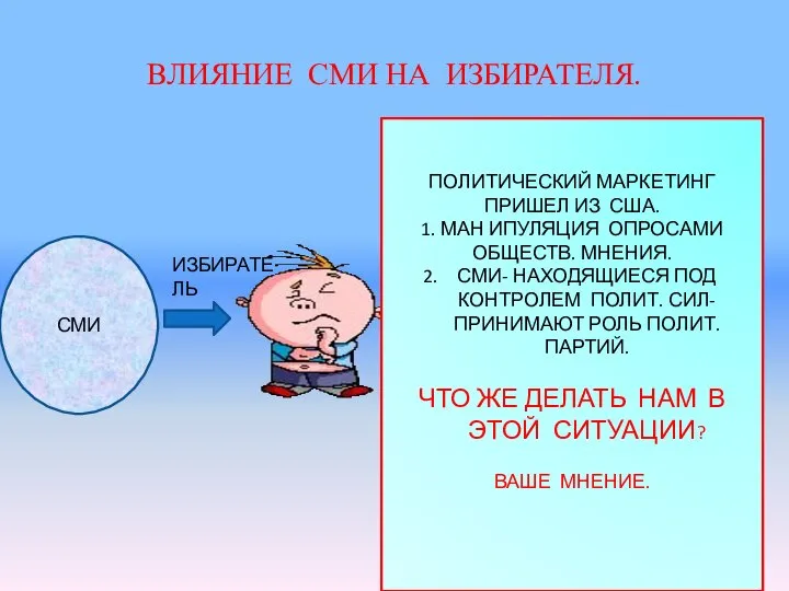 ВЛИЯНИЕ СМИ НА ИЗБИРАТЕЛЯ. СМИ ИЗБИРАТЕЛЬ ПОЛИТИЧЕСКИЙ МАРКЕТИНГ ПРИШЕЛ ИЗ США.