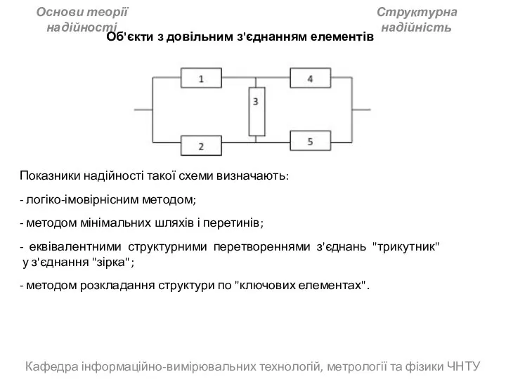 Кафедра інформаційно-вимірювальних технологій, метрології та фізики ЧНТУ Основи теорії надійності Структурна