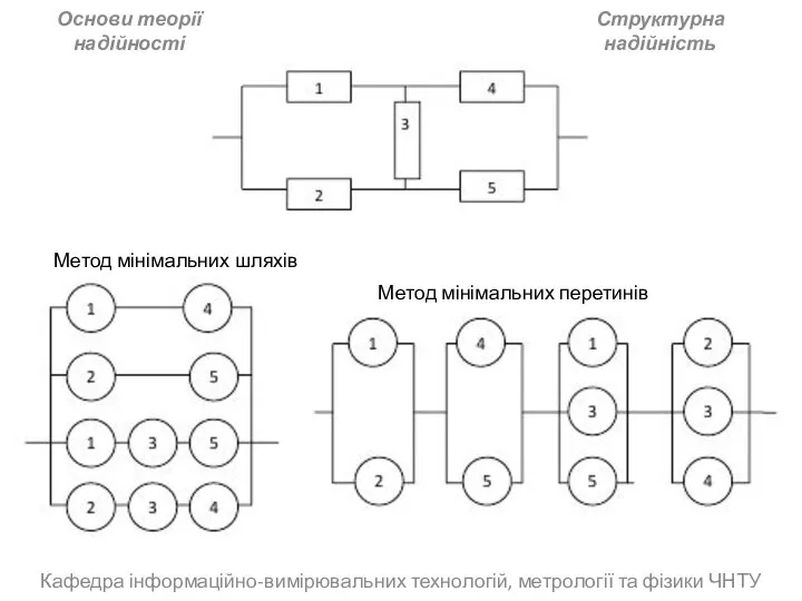 Кафедра інформаційно-вимірювальних технологій, метрології та фізики ЧНТУ Основи теорії надійності Структурна