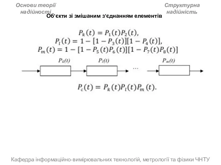 Кафедра інформаційно-вимірювальних технологій, метрології та фізики ЧНТУ Основи теорії надійності Структурна