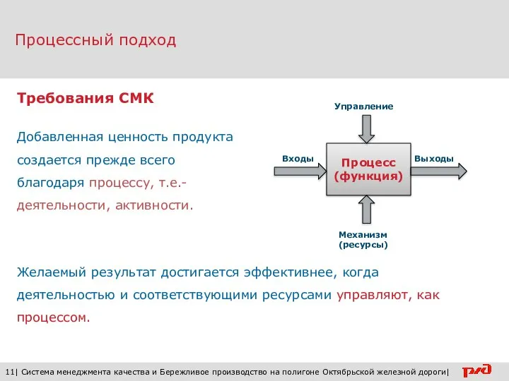 Процессный подход 11| Система менеджмента качества и Бережливое производство на полигоне