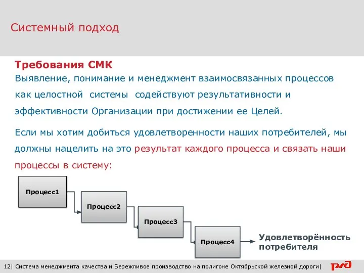 Системный подход 12| Система менеджмента качества и Бережливое производство на полигоне