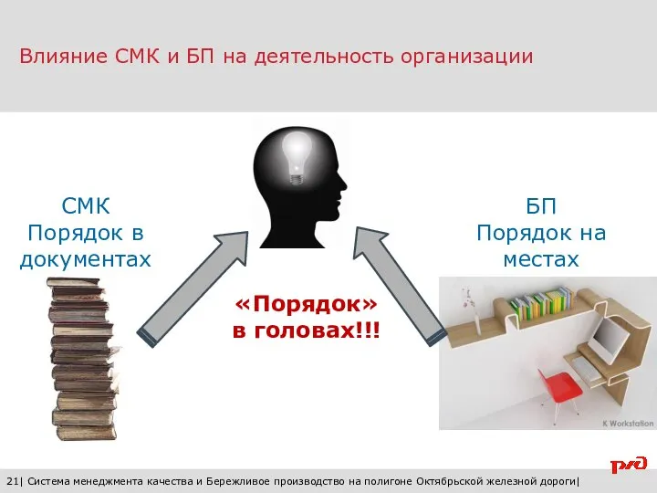 21| Система менеджмента качества и Бережливое производство на полигоне Октябрьской железной