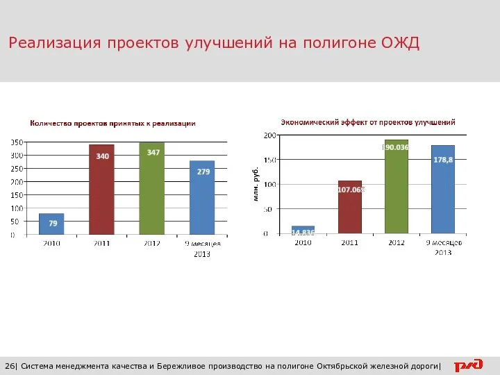 26| Система менеджмента качества и Бережливое производство на полигоне Октябрьской железной