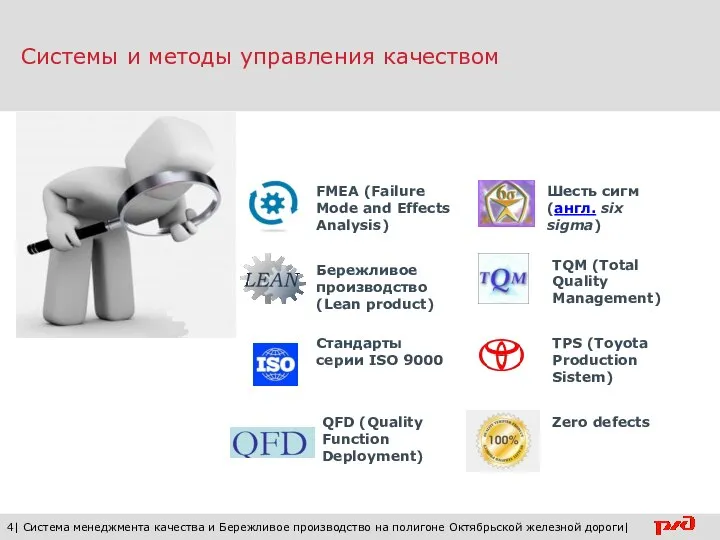 4| Система менеджмента качества и Бережливое производство на полигоне Октябрьской железной