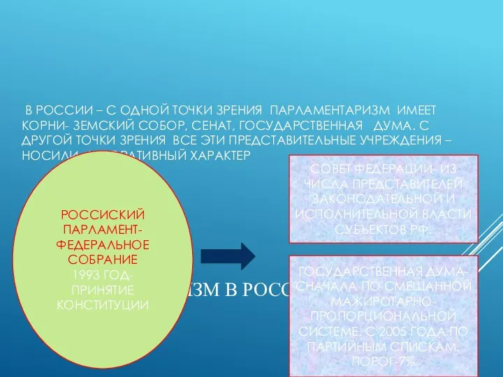 ПАРЛАМЕНТАРИЗМ В РОССИИ. В РОССИИ – С ОДНОЙ ТОЧКИ ЗРЕНИЯ ПАРЛАМЕНТАРИЗМ