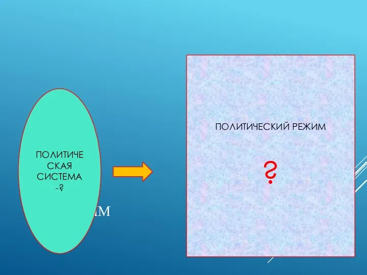 ВСПОМНИМ ПОЛИТИЧЕСКАЯ СИСТЕМА -? ПОЛИТИЧЕСКИЙ РЕЖИМ ?