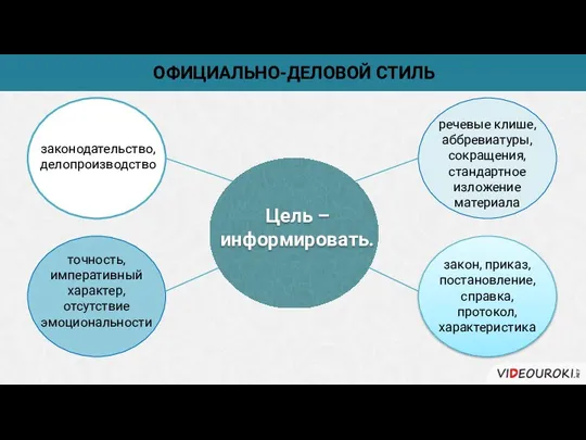 ОФИЦИАЛЬНО-ДЕЛОВОЙ СТИЛЬ Цель – информировать. точность, императивный характер, отсутствие эмоциональности законодательство,