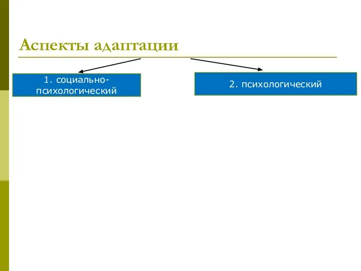 Аспекты адаптации 2. психологический 1. социально-психологический