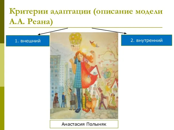 Критерии адаптации (описание модели А.А. Реана) 2. внутренний 1. внешний Анастасия Полыняк