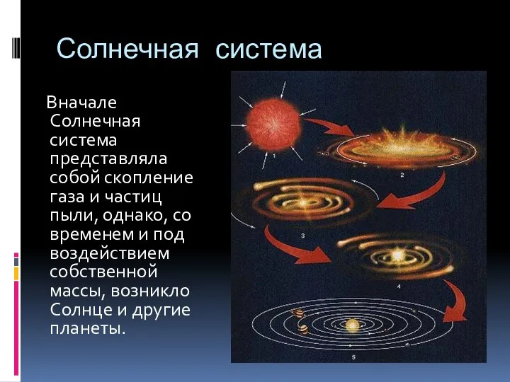 Солнечная система Вначале Солнечная система представляла собой скопление газа и частиц