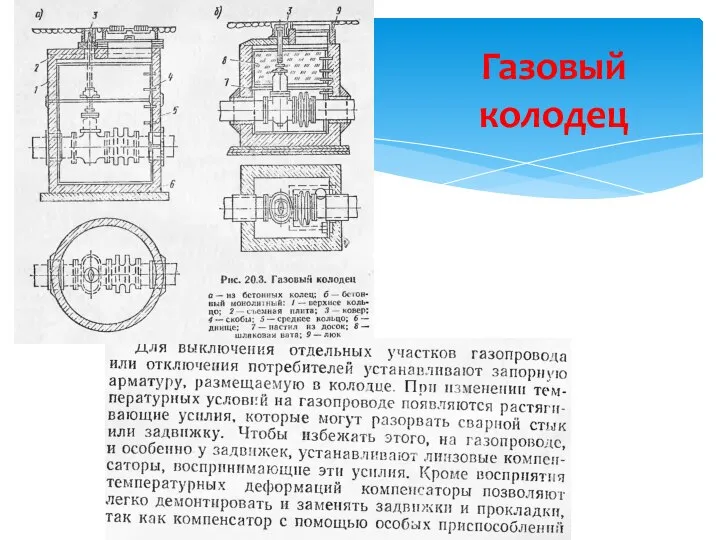 Газовый колодец