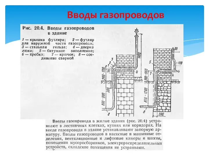 Вводы газопроводов