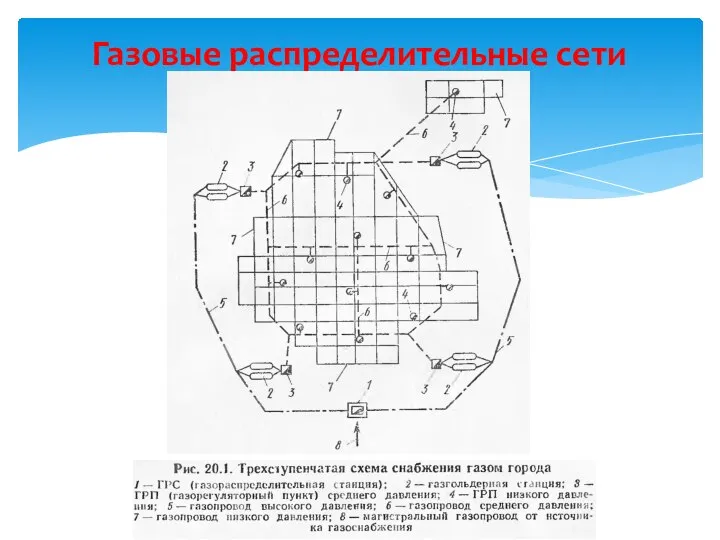 Газовые распределительные сети