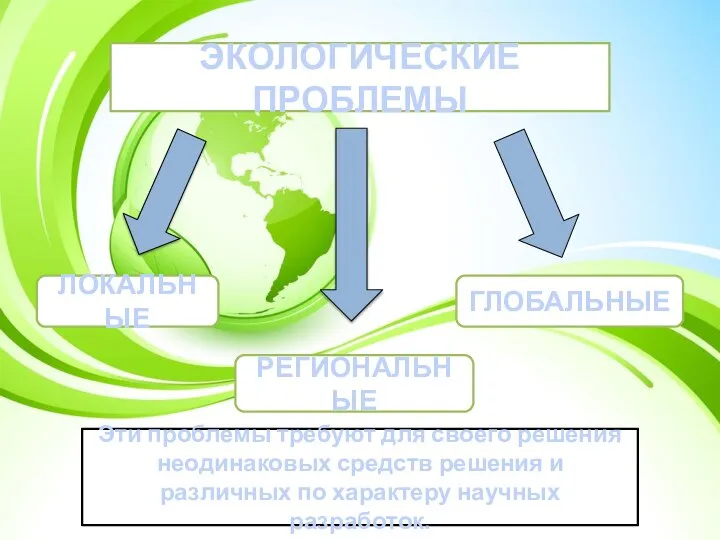 ЭКОЛОГИЧЕСКИЕ ПРОБЛЕМЫ ЛОКАЛЬНЫЕ РЕГИОНАЛЬНЫЕ ГЛОБАЛЬНЫЕ Эти проблемы требуют для своего решения