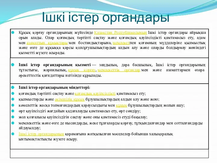 Ішкі істер органдары Құқық қорғау органдарының жүйесінде Қазақстан Республикасының Ішкі істер