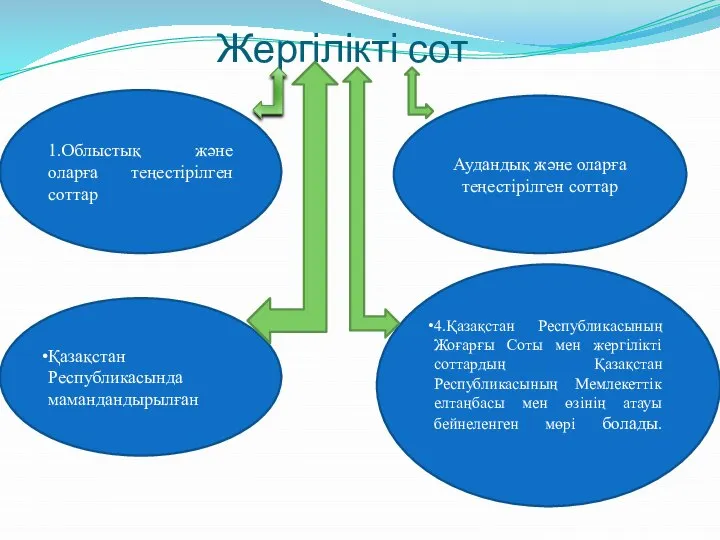 Жергілікті сот 2 3 1.Облыстық және оларға теңестірілген соттар Аудандық және